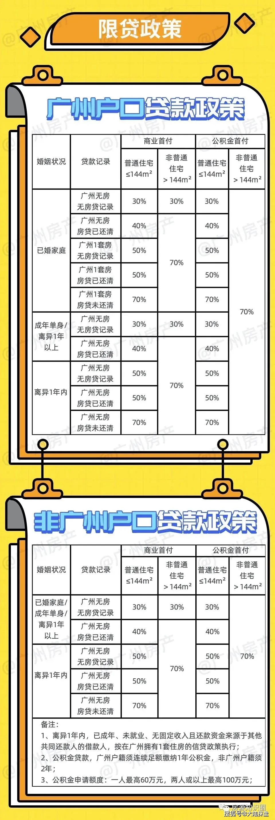 最新上线！2021年房产税费计算器使用指南
