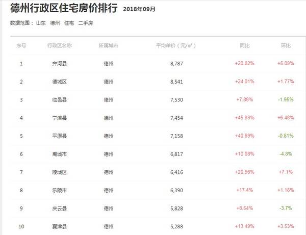 武城二手房市场最新动态，最新消息全面解析