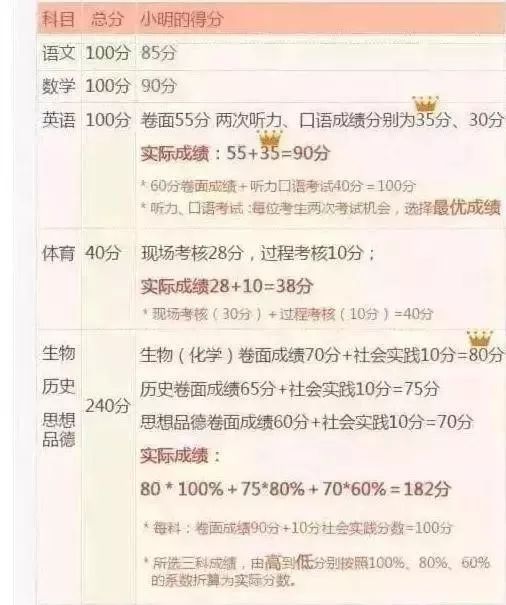 新奥好彩免费资料大全|精选准确资料解释落实