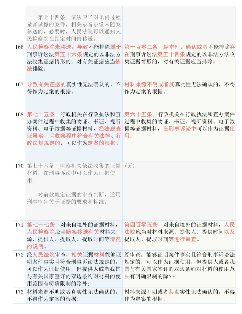二四六香港资料期期中准|精选准确资料解释落实