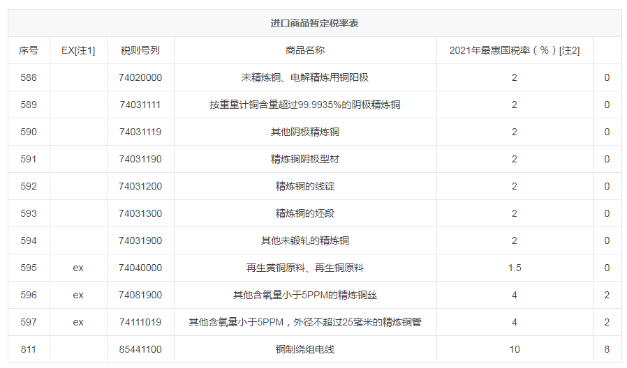热门推荐 第502页