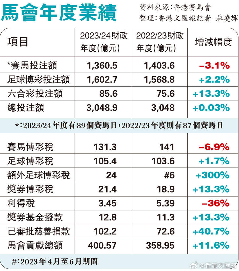 2024最新奥马免费资料生肖|精选准确资料解释落实