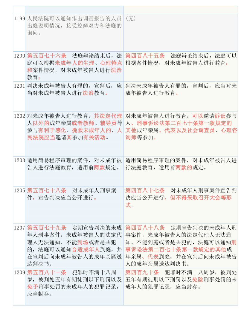 澳门一码一肖一待一中今晚|精选准确资料解释落实
