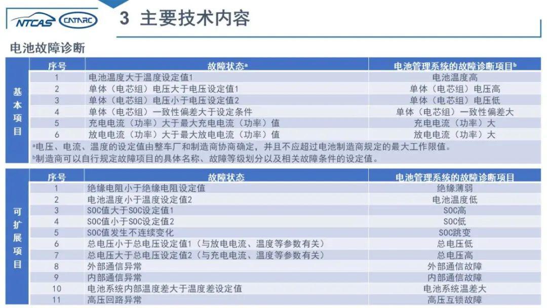 特别推荐 第486页