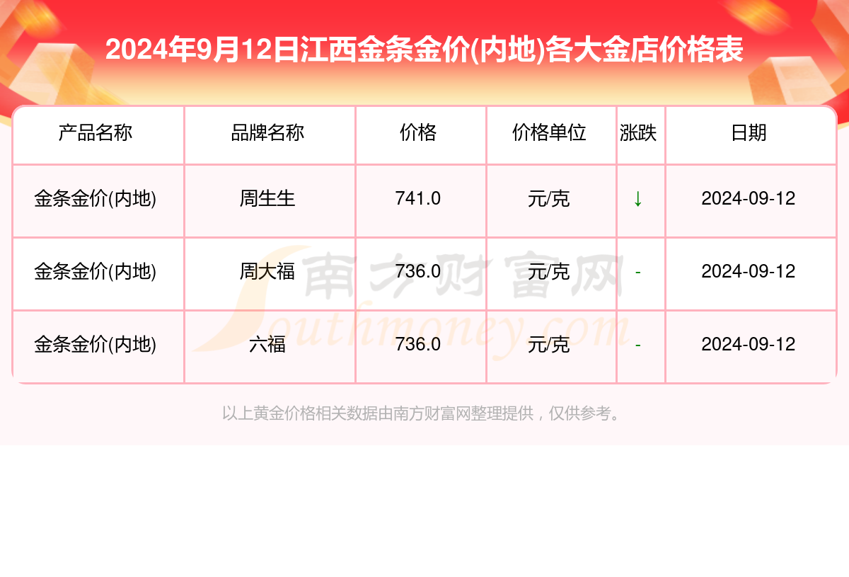 2024年全年資料免費大全|精选准确资料解释落实