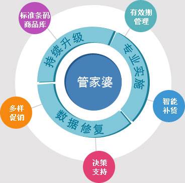 7777788888精准管家婆|精选准确资料解释落实