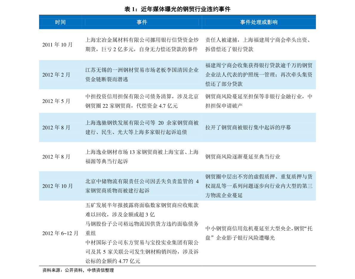 第2404页
