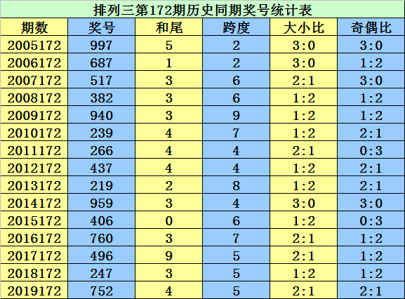 二四六香港资料期期准千附三险阻|精选准确资料解释落实