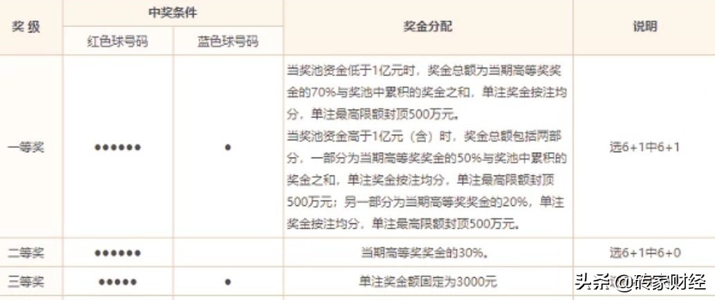 一码一码中奖免费公开资料|精选准确资料解释落实