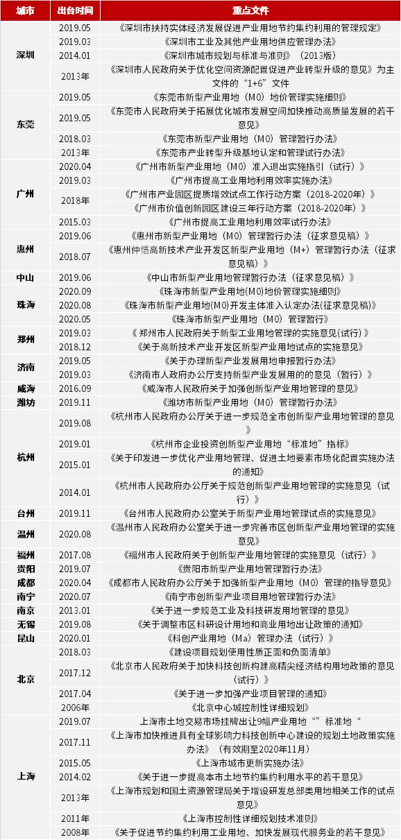 2024新奥正版资料免费提供|精选准确资料解释落实