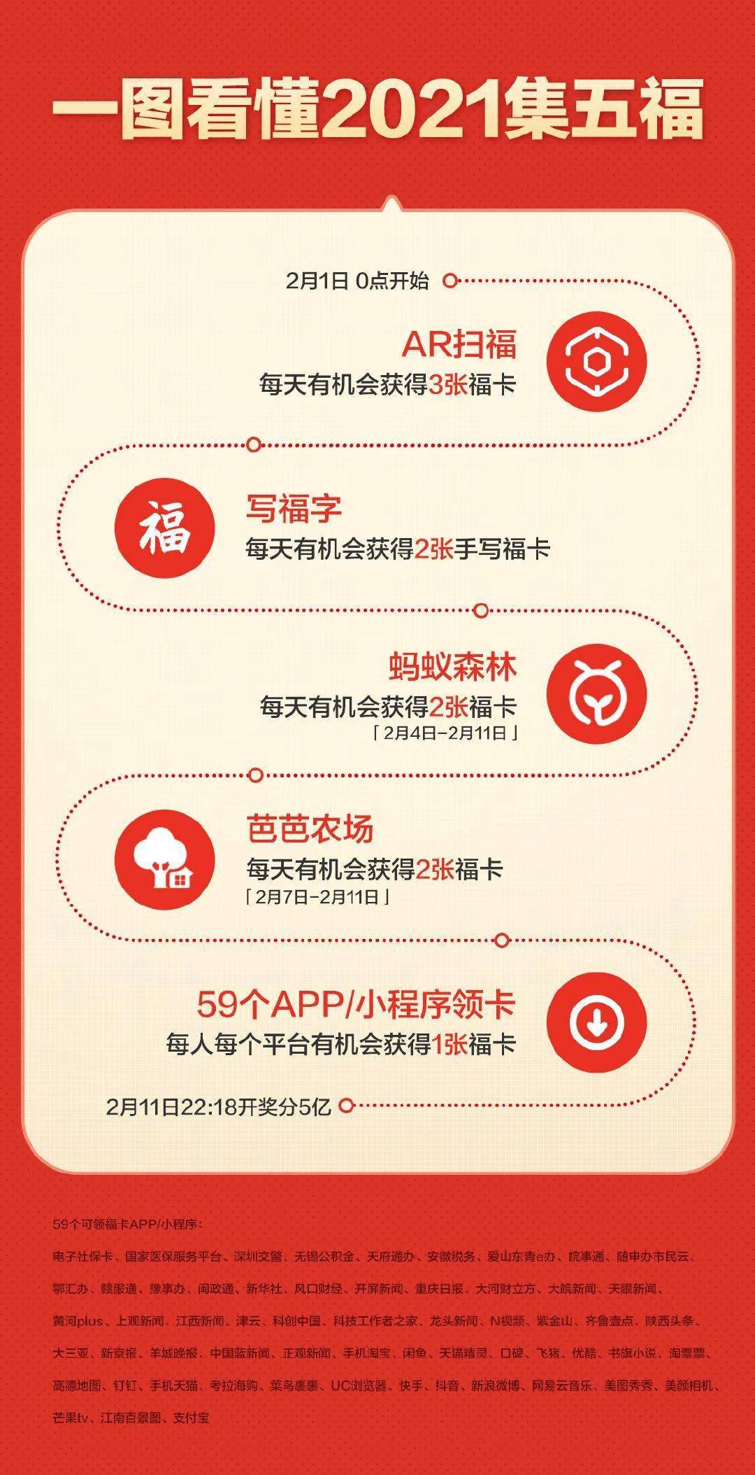 2024新奥正版资料最精准免费大全|精选准确资料解释落实