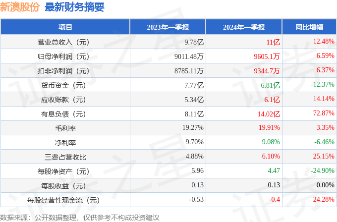 新澳2024年免费资料|精选准确资料解释落实