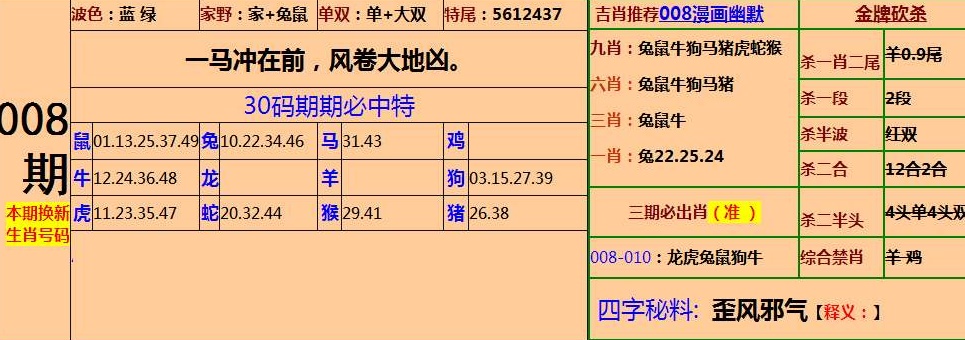 四肖期期期准四肖中特使用方法|精选准确资料解释落实