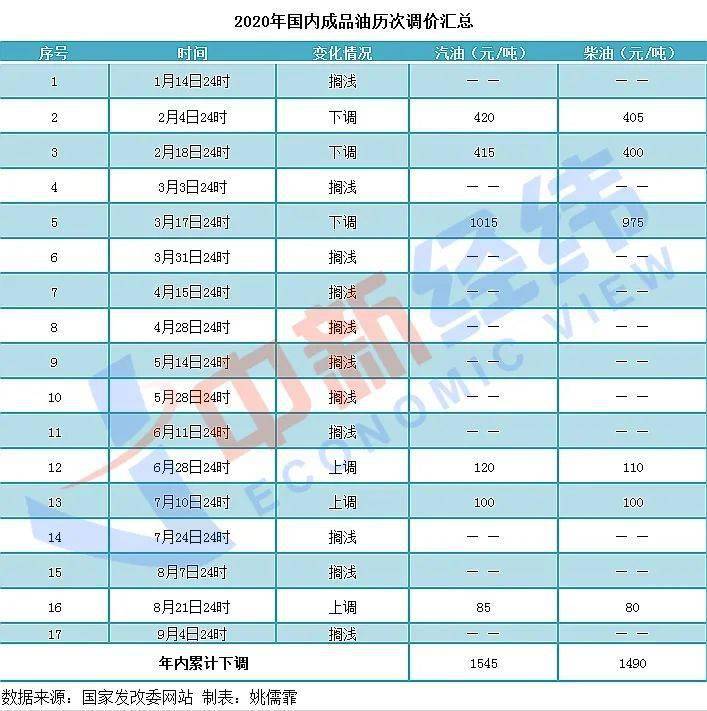 2023年澳门特马今晚开码|精选准确资料解释落实