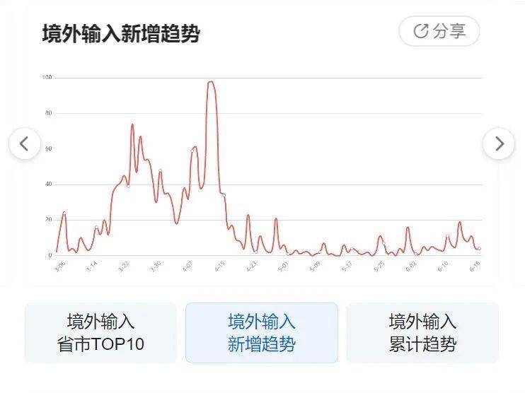 新疆疫情最新消息数据