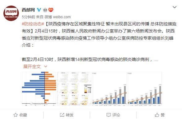 陕西省新冠病毒疫情最新