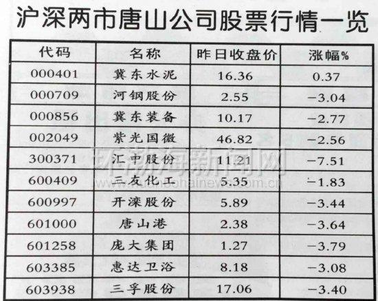 沪深股票最新消息