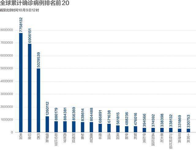 疫情最新数据第二波疫情