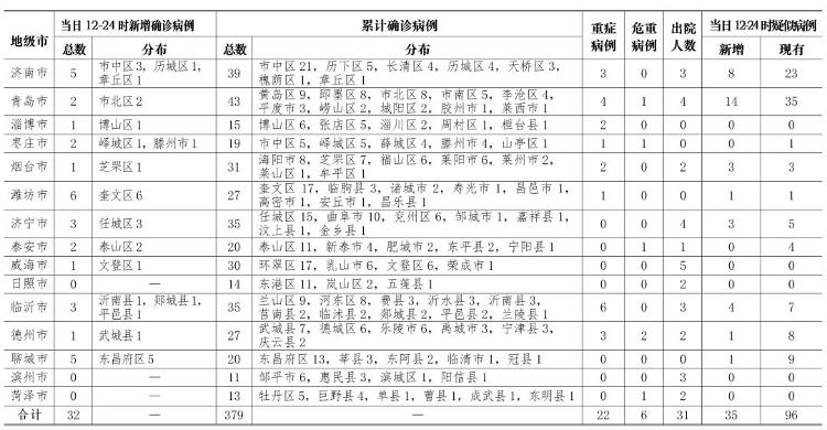 美国最新病例疫情报告