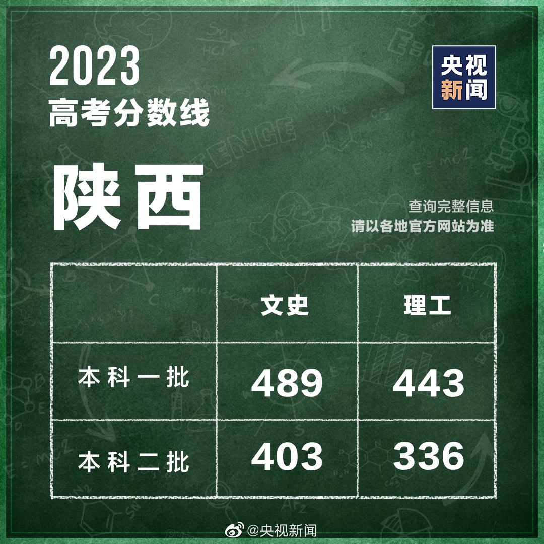 热门推荐 第465页