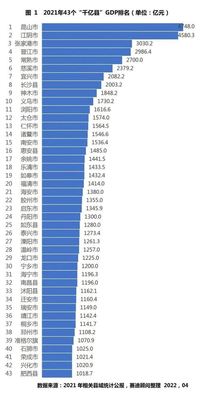江苏排名的最新消息