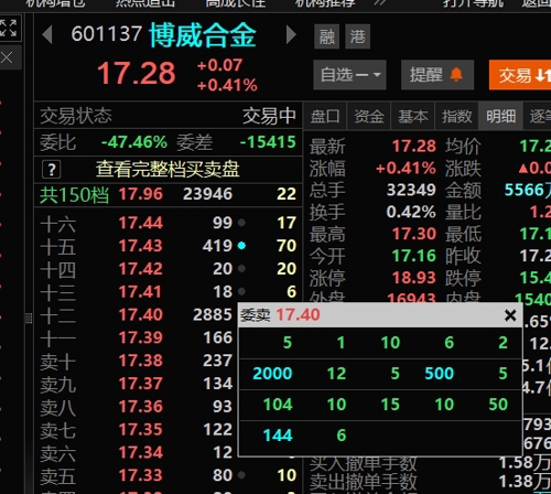 搏威合金最新消息