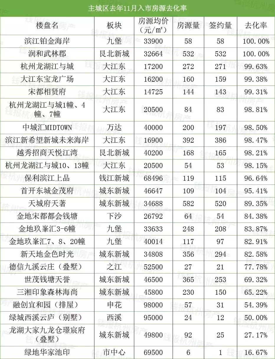 特别推荐 第457页