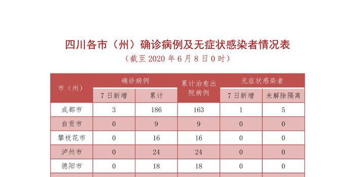 四川疫情的最新动态