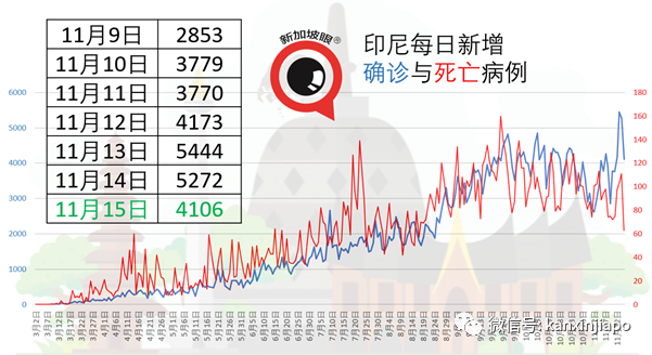 非律宾疫情最新情况