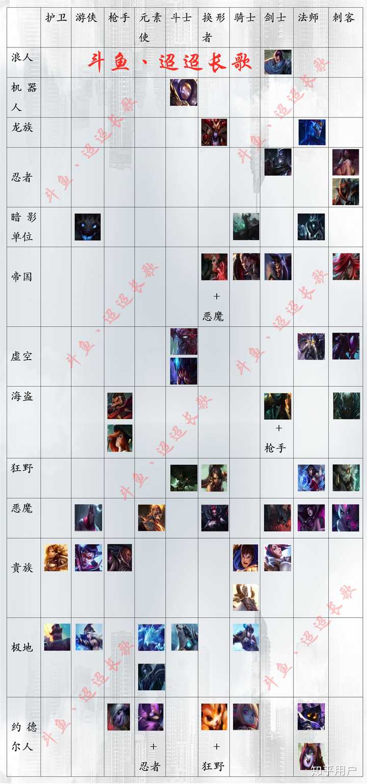 云顶之弈最新和成表