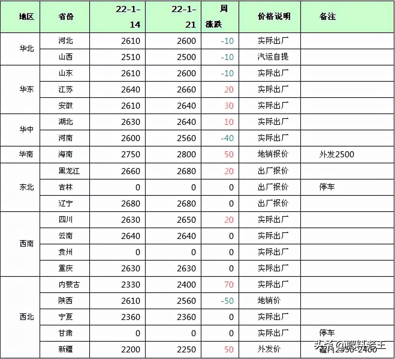 最新猪肉价格行情湖南