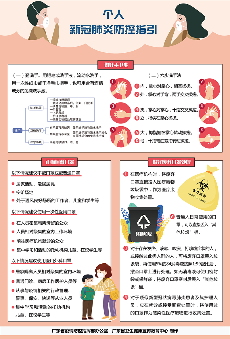 新冠防控技术指南最新