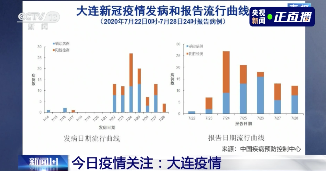 北京3号疫情最新情况
