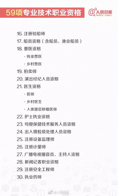 人社部最新公布的职业