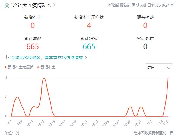 大连疫情最新消息实时