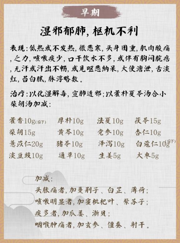 新冠状病毒最新药方