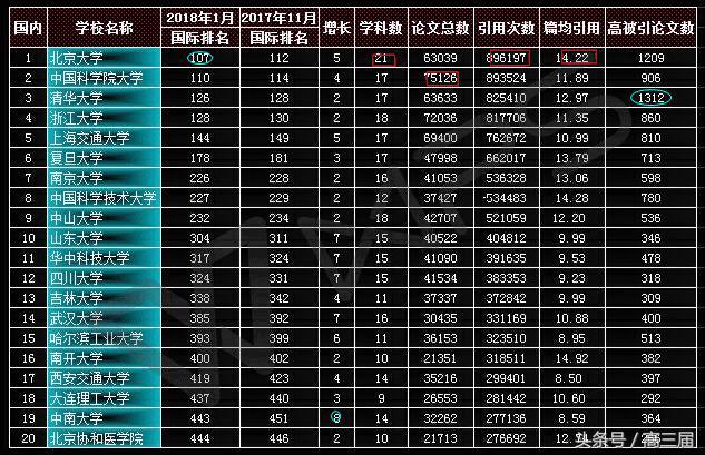大学科研实力排名最新