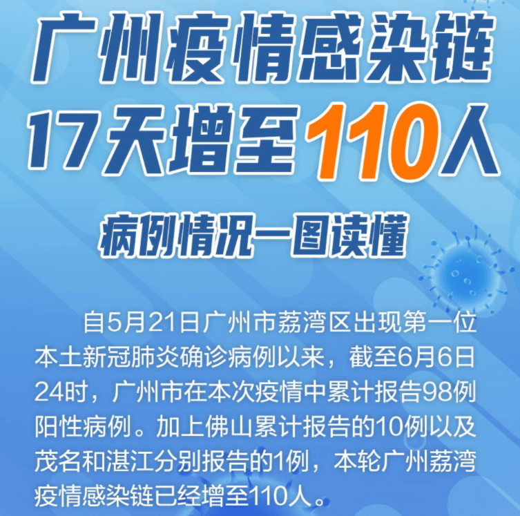 疫情广州疫情最新消息