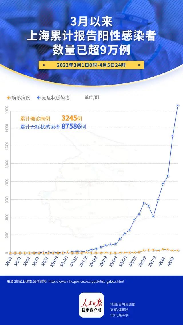 上海最新疫情报告今天