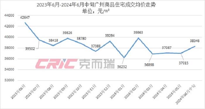 广州最新房价会下跌吗
