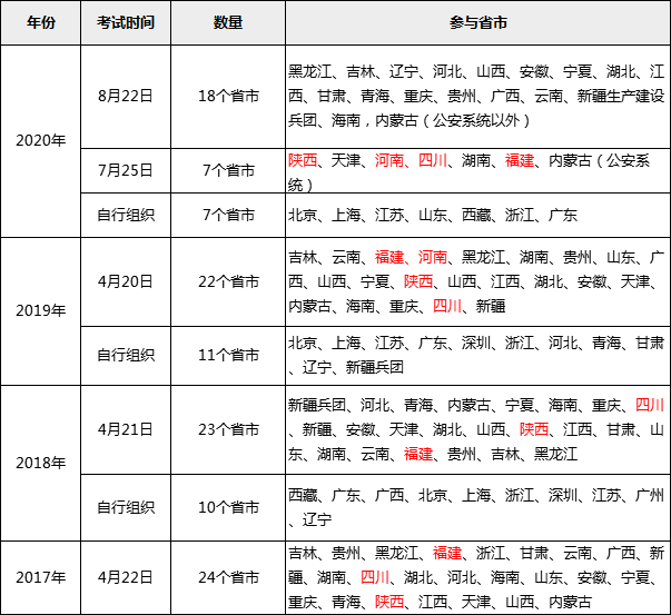 2021省考最新消息