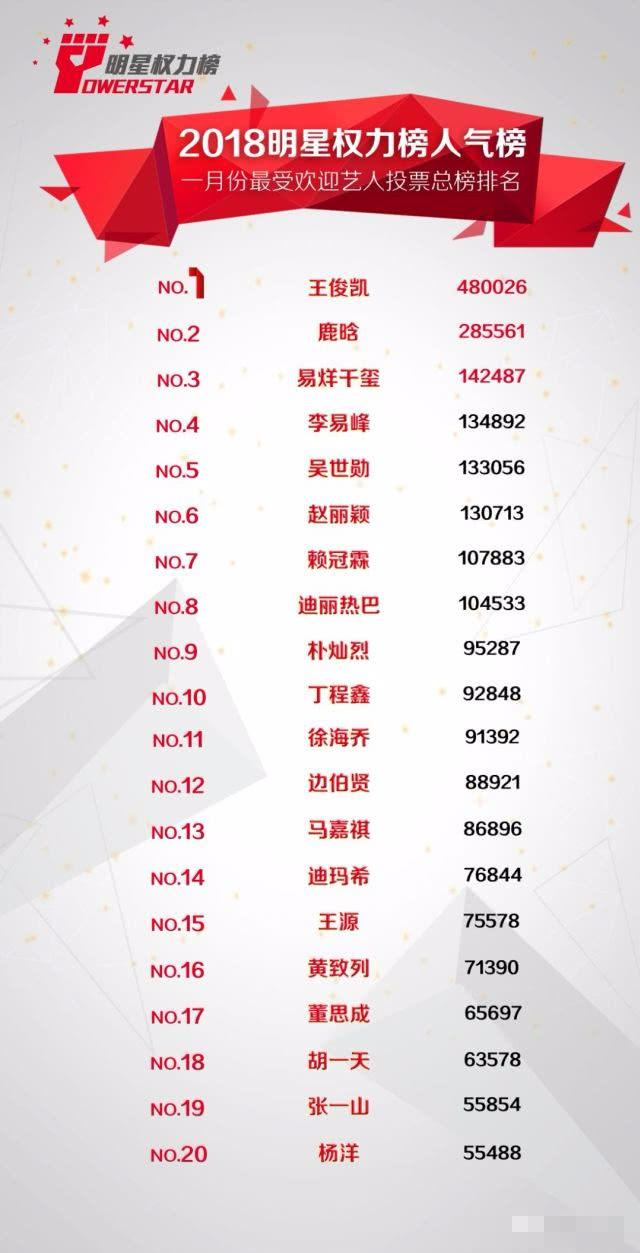 2018最新人气排行榜