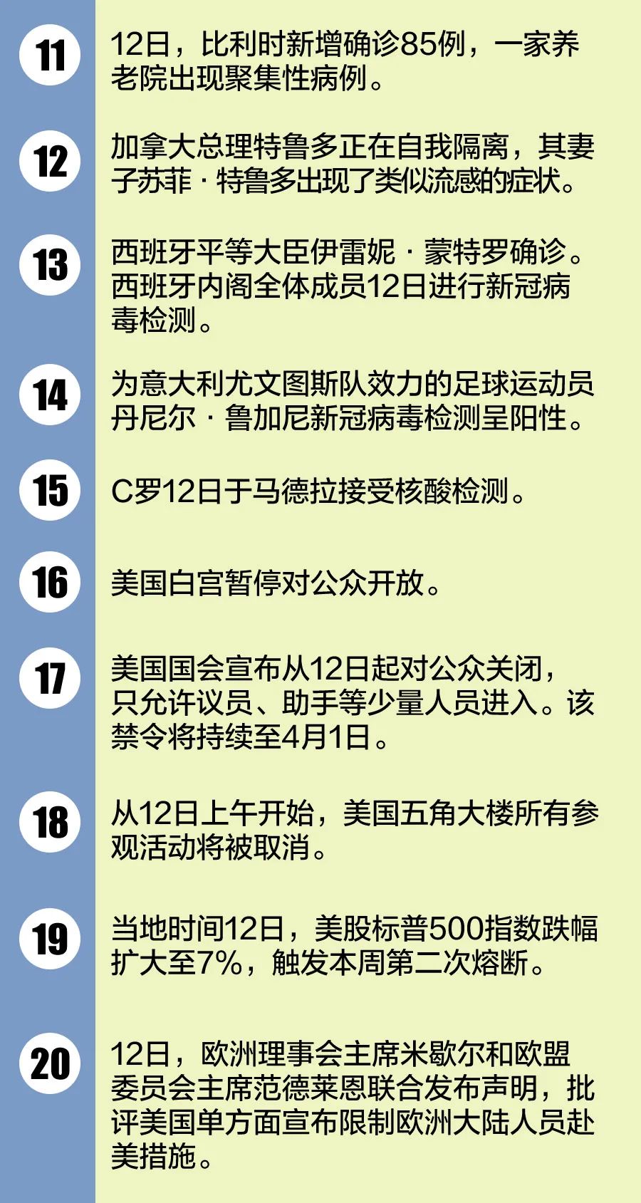 美疫情确最新消息