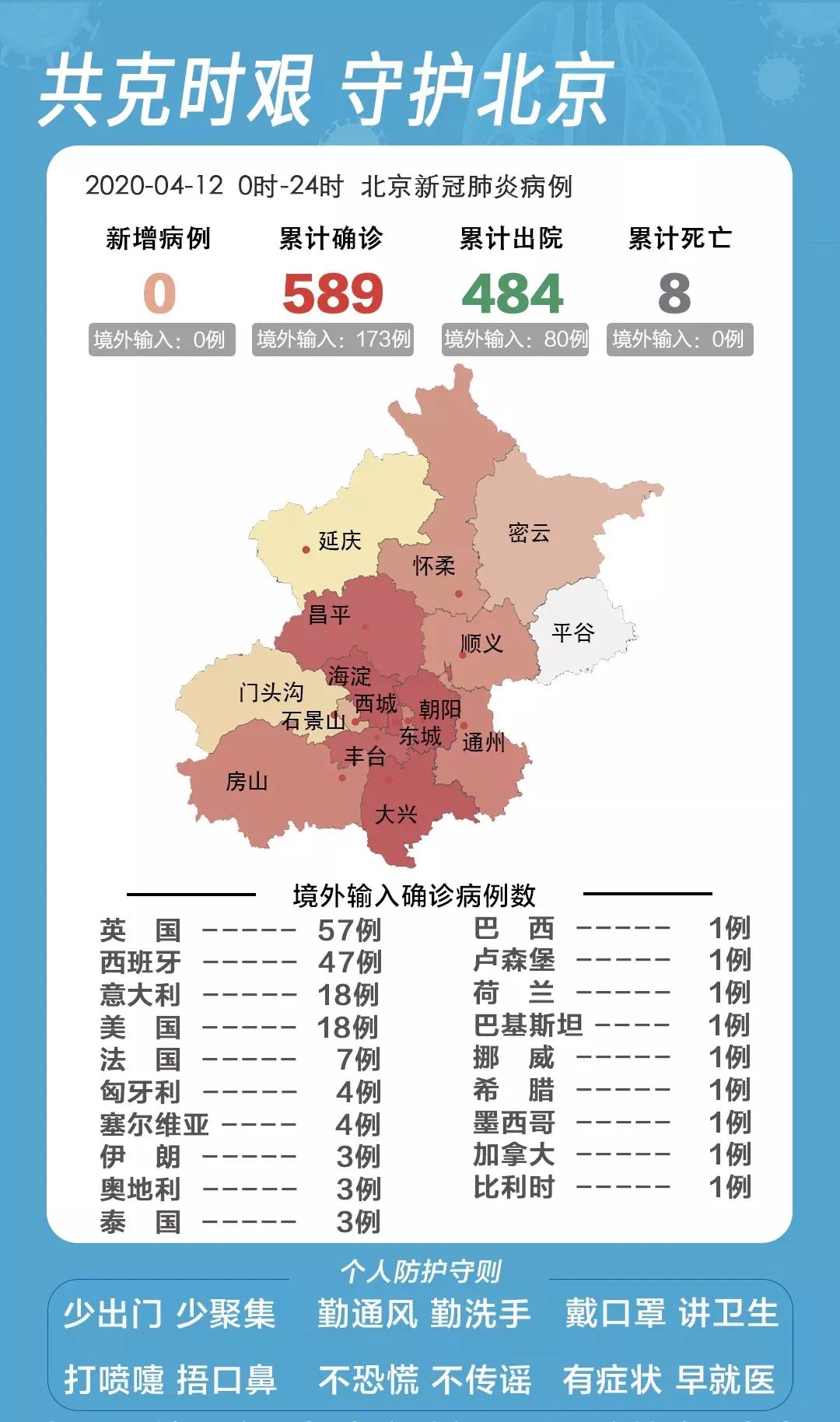 最新北京确诊病例分布