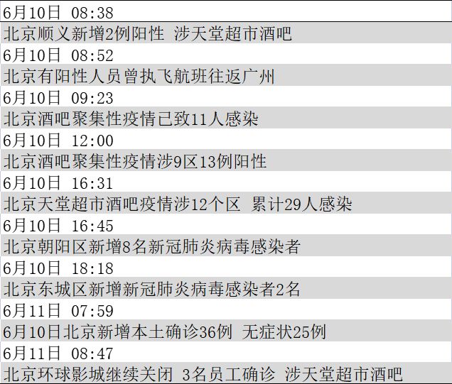 北京市疫情人数最新