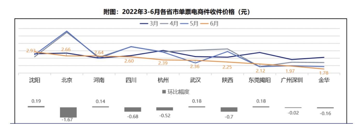 广州圆通快递最新消息