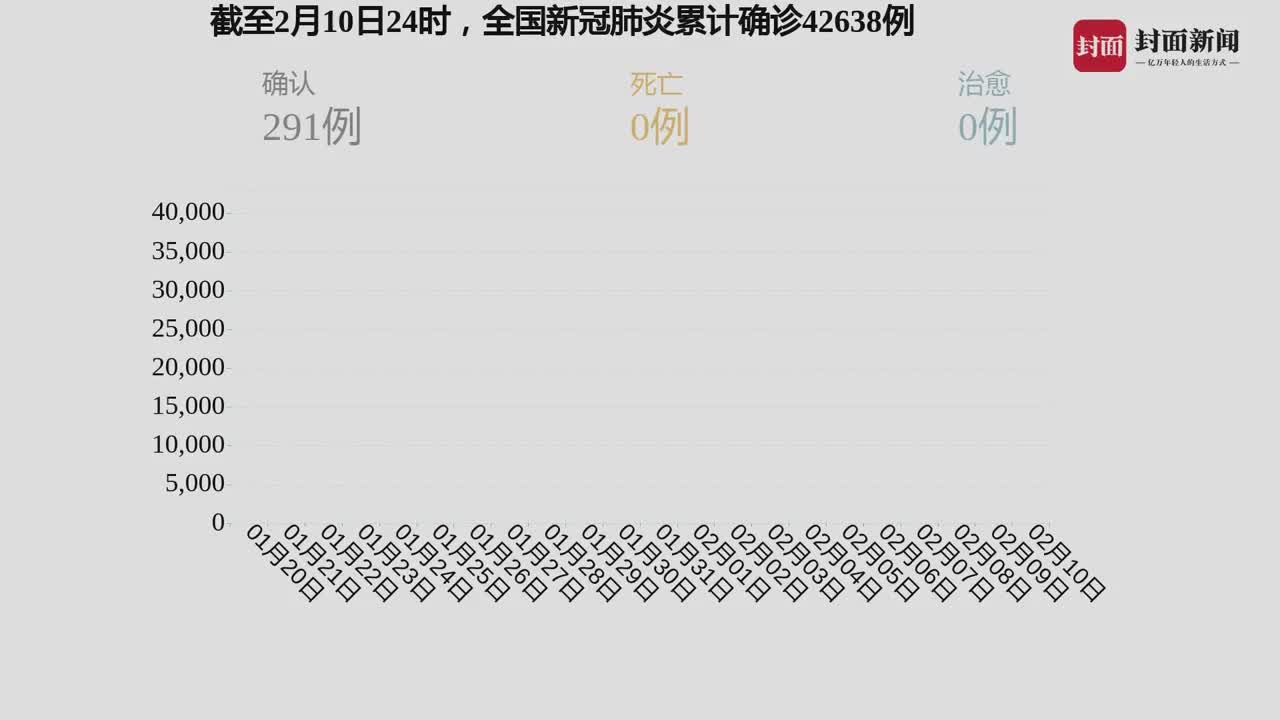 型肺炎疫情最新消息