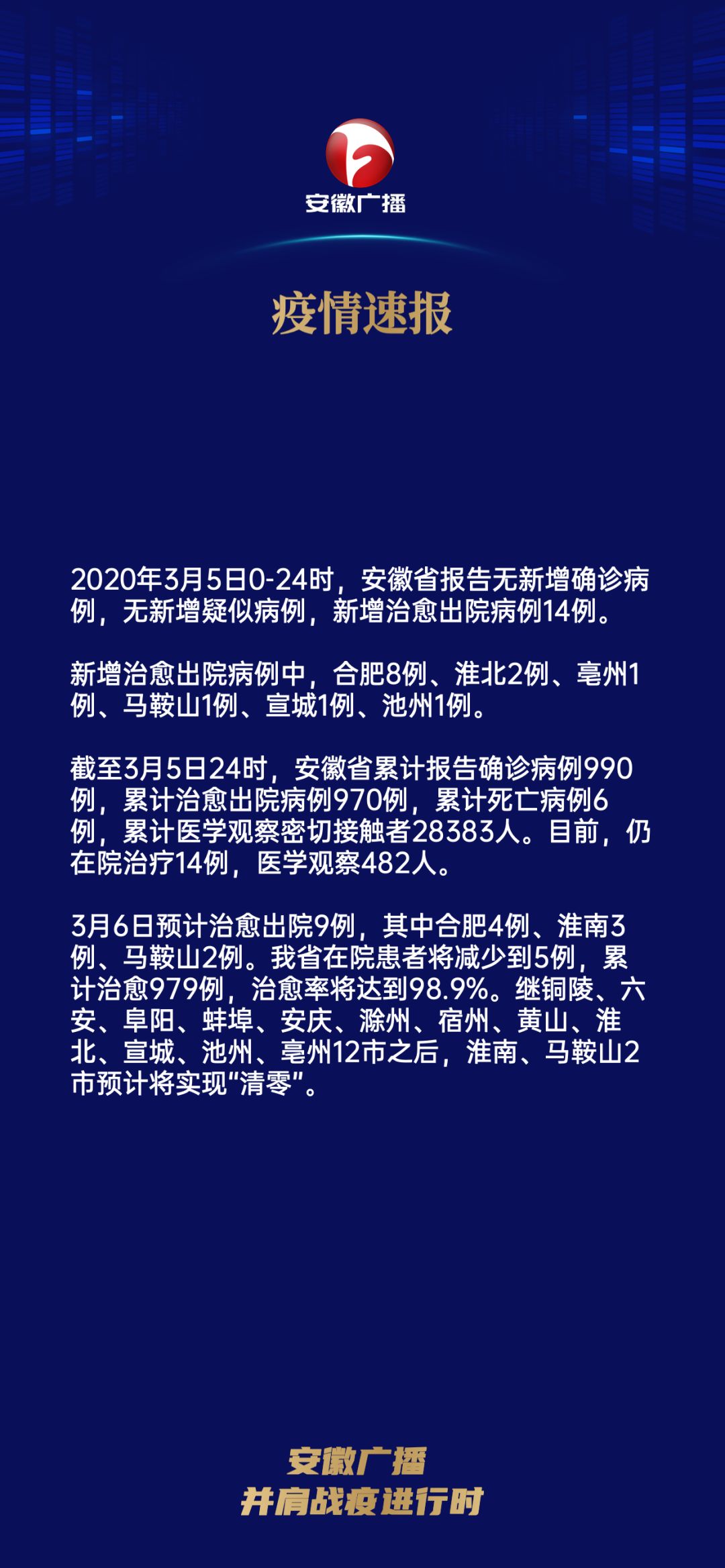 冠状役情最新消息