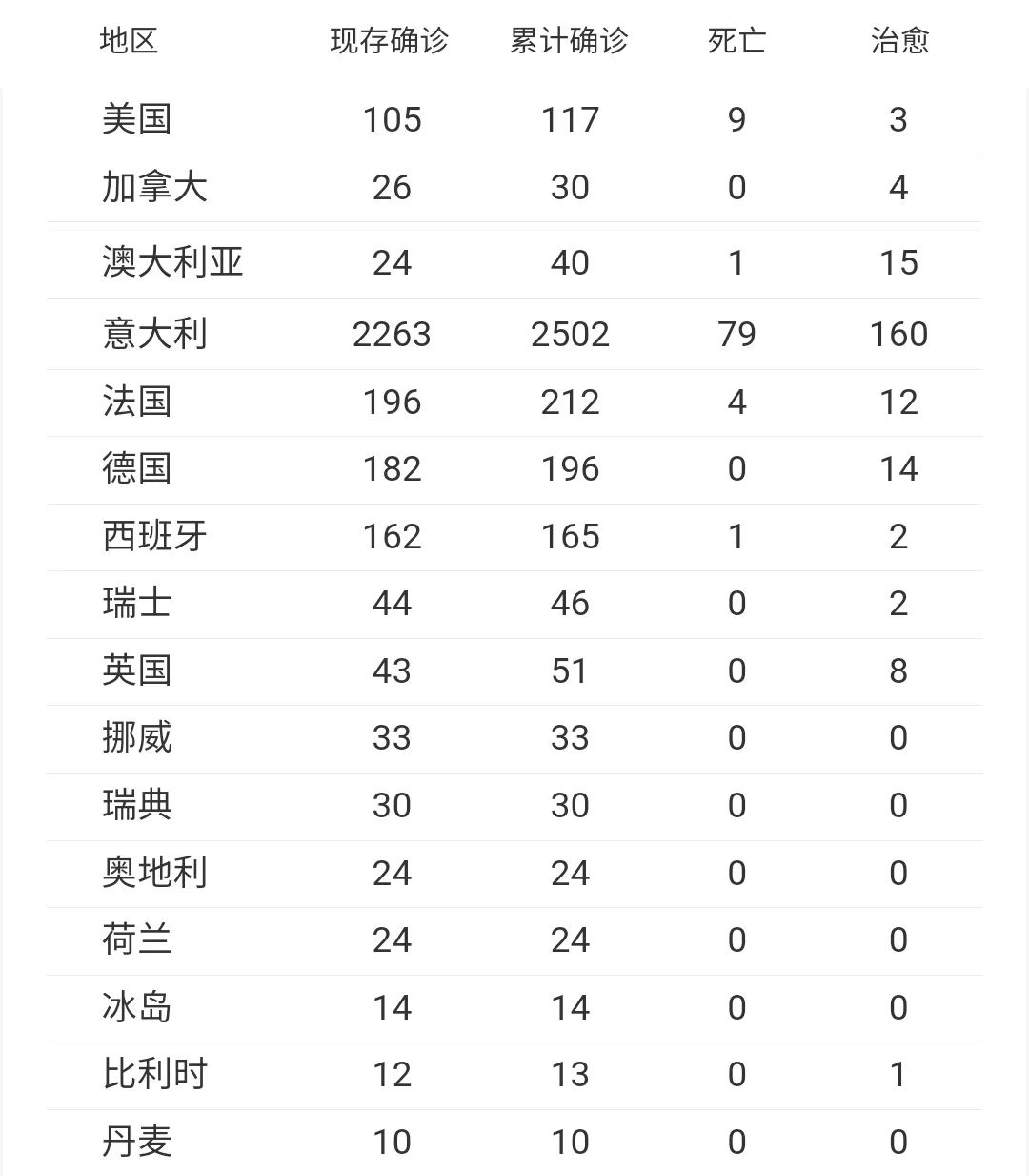 国外肺炎最新消息疫情