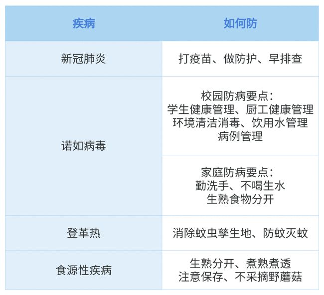 广东最新开学检查结果